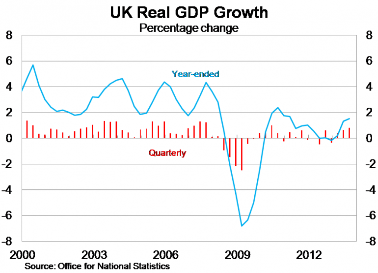 Graph for Clearing skies over England's economy